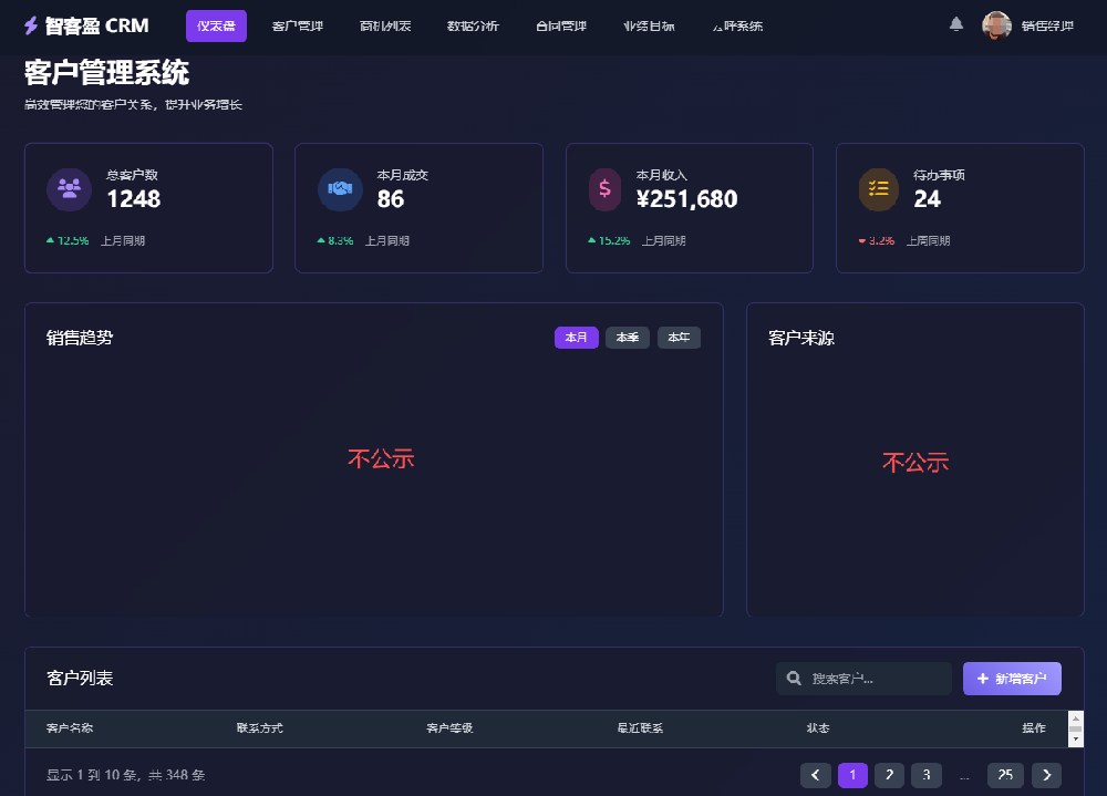 三亚房产CRM部署案例