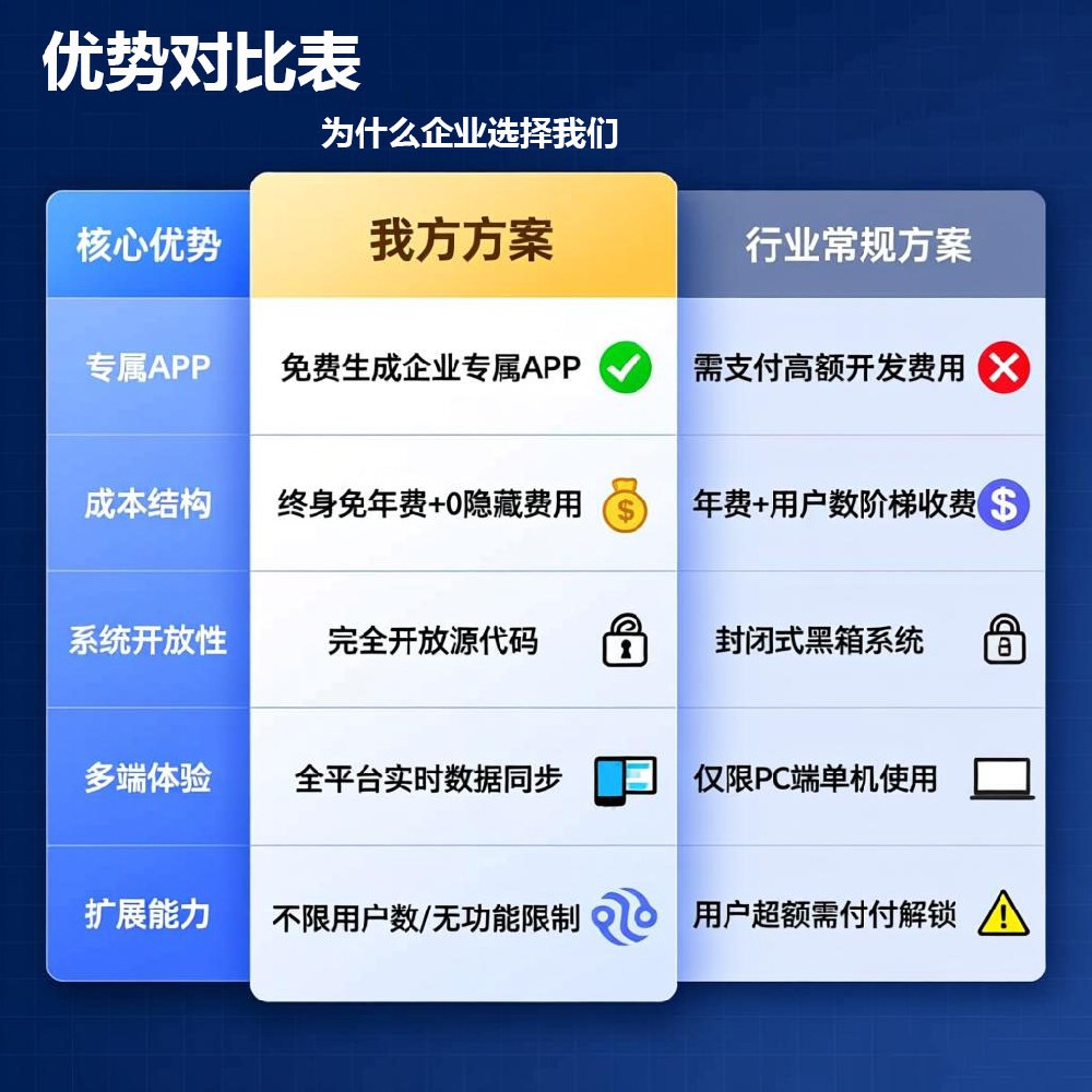 CRM系统核心优势对比表
