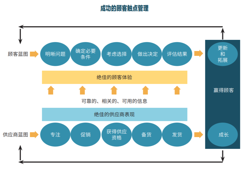 CRM现在对企业还有用吗？