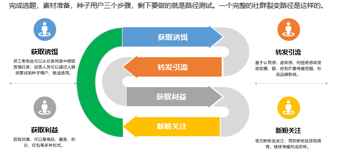 CRM功能营销触达分析